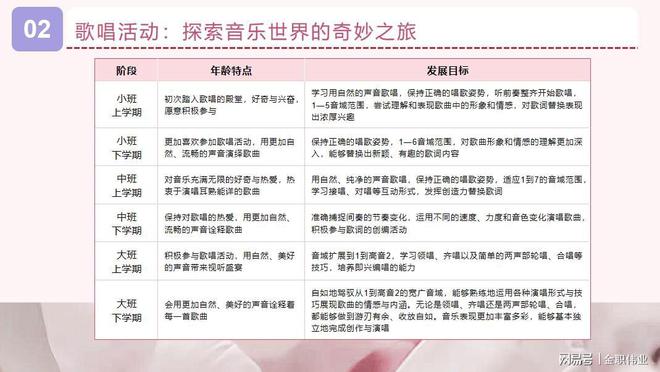 师：学前儿童音乐教育活动设计与指导K8凯发登录入口辽宁民族师专梁晨老(图2)